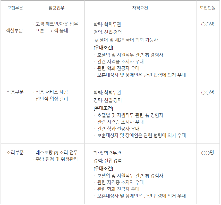 신라스테이 모집부문