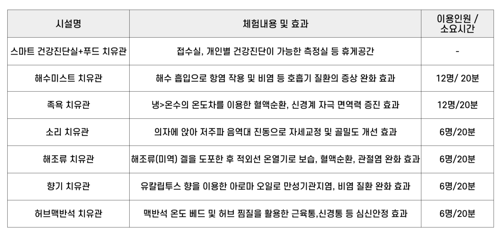체험내용 및 효과