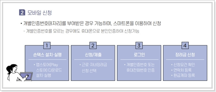 국세청-손택스-모바일-앱-신청-방법