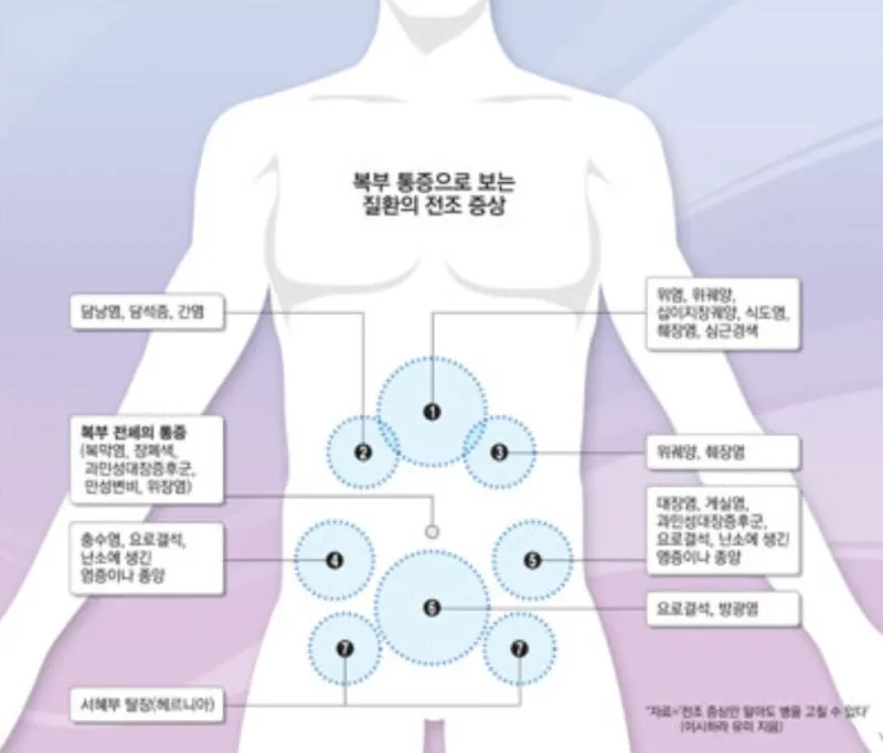 명치끝이 아픈이유 종류별 낫는법까지 완벽 해결_9
