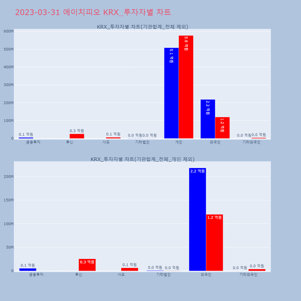에이치피오_KRX_투자자별_차트