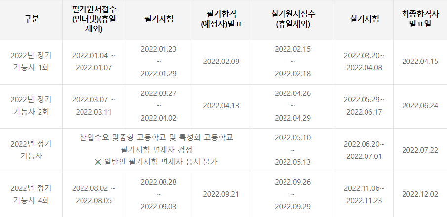 금형기능사 시험일정