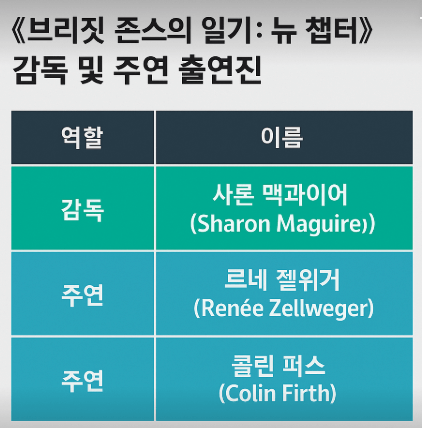 브리짓 존스의 일기