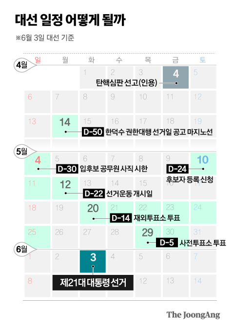대선일정