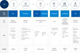 국가장학금 소득분위별 지급금액