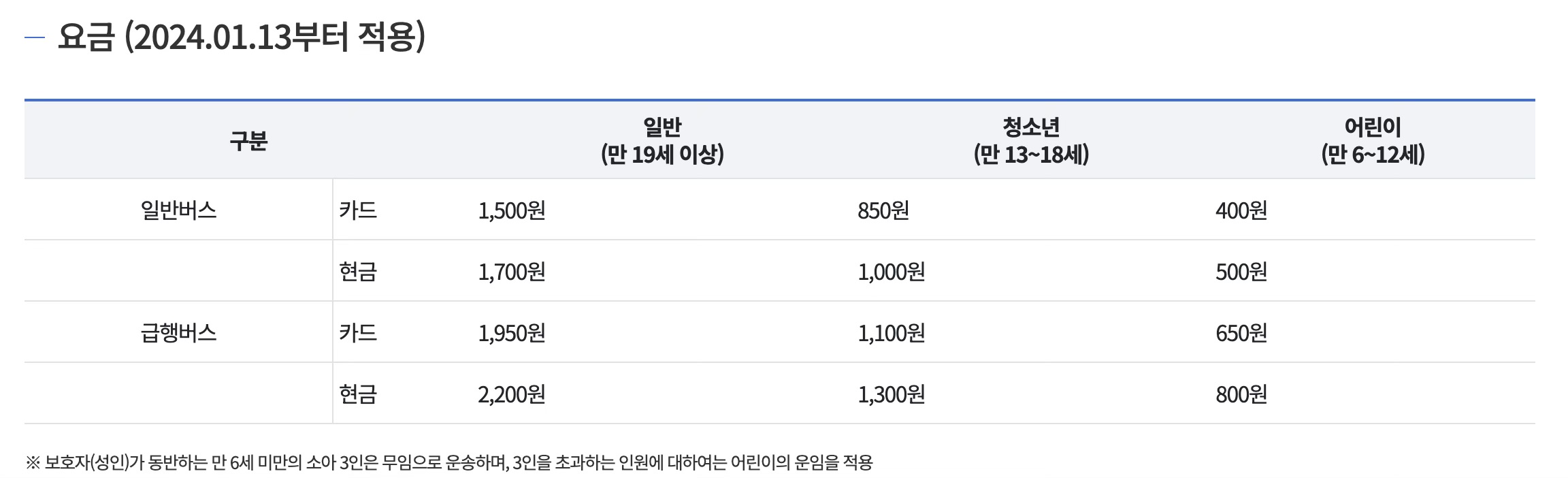 2024 대구 버스요금 사진