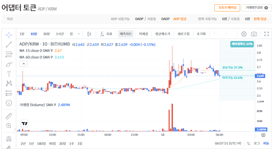 어댑터토큰 코인 시세 가격 전망