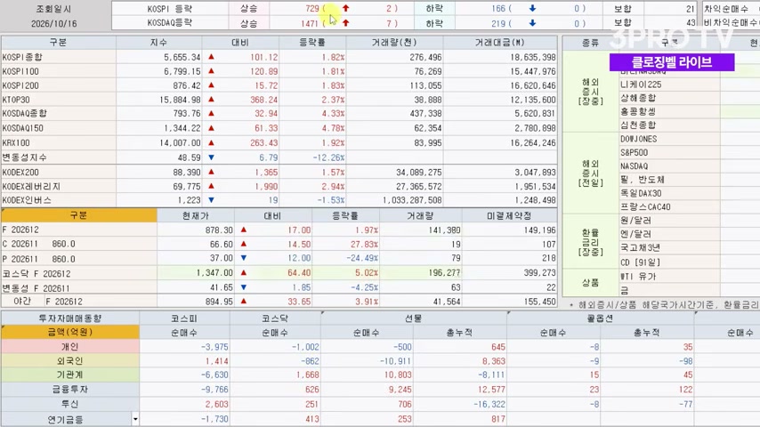 장면 캡쳐: 외국인 9거래일 만에 순매수 전환
