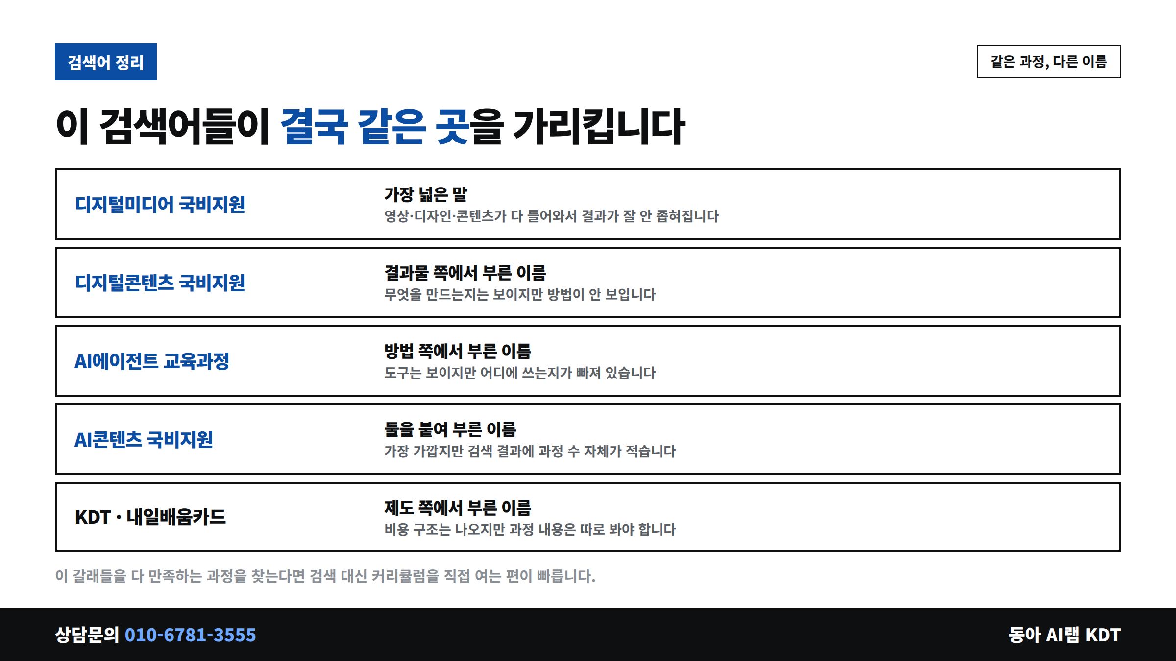 디지털미디어 국비지원 관련 검색어 정리