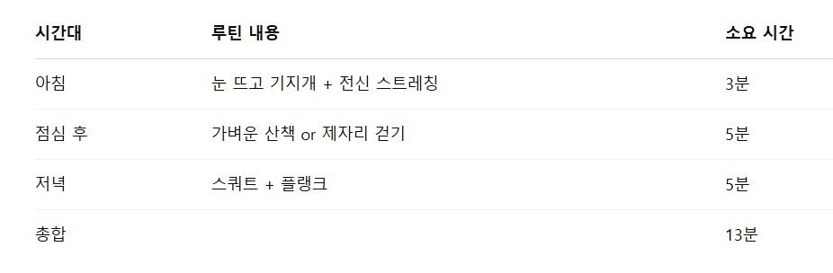 시간대루틴 내용소요 시간