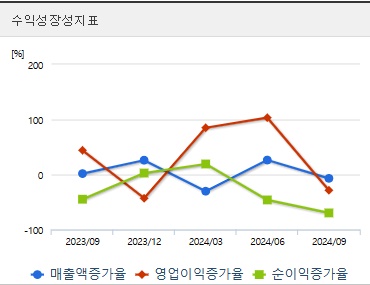 한화시스템 주가 성장성 (0310)