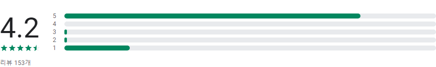 복지멤버십 제도, 복지멤버십 신청,복지로, 복지멤버십, 알리미, 복지혜택