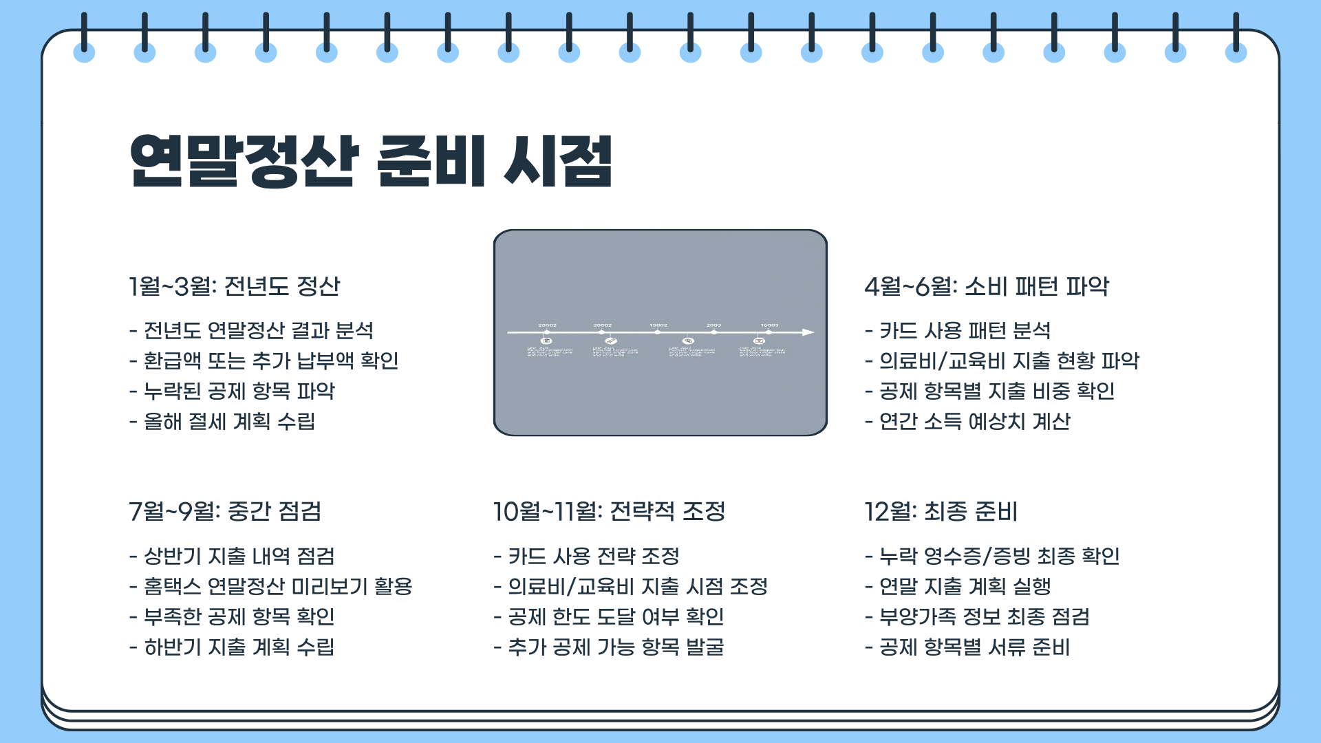 연말정산 미리보기 &amp;#124; 연말정산 카드공제 한도 &amp;#124; 연말정산 의료비공제 끝장 정리