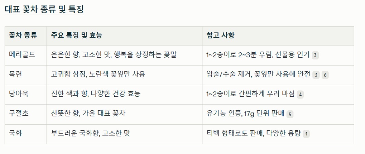 창원-꽃차-하늘바라기-메리골드