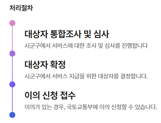 주거급여 신청 후 처리절차