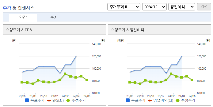 영원무역홀딩스_컨센서스