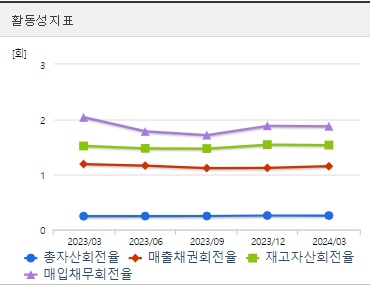 녹십자엠에스 주가 활동성