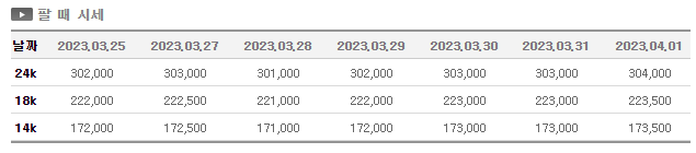 금 한돈 가격-금시세닷컴