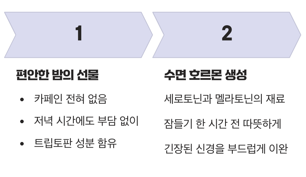 변화의 시작, 숙면의 질이 달라집니다