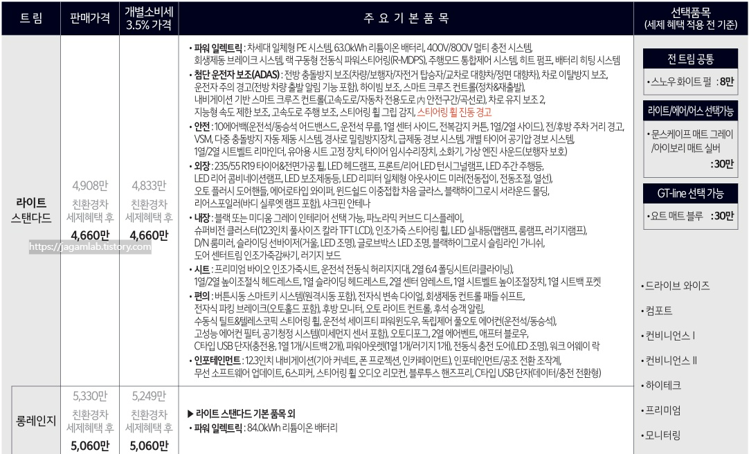 2026 EV6 스탠다드, 롱레인지 라이트 트림 가격 및 기본 품목