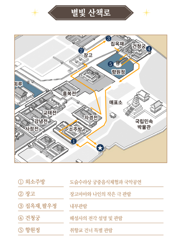경복궁 별빛야행 산책로