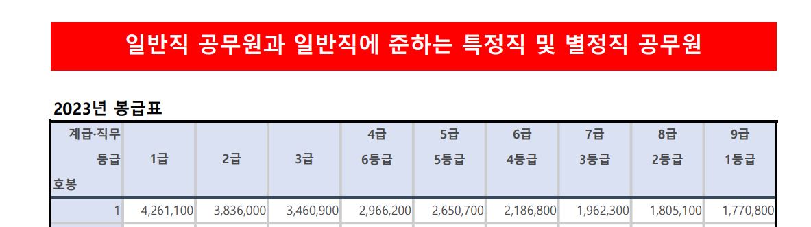 공무원 봉급표