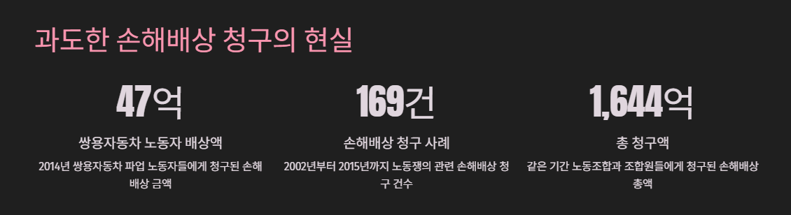 노동자 손해배상 청구