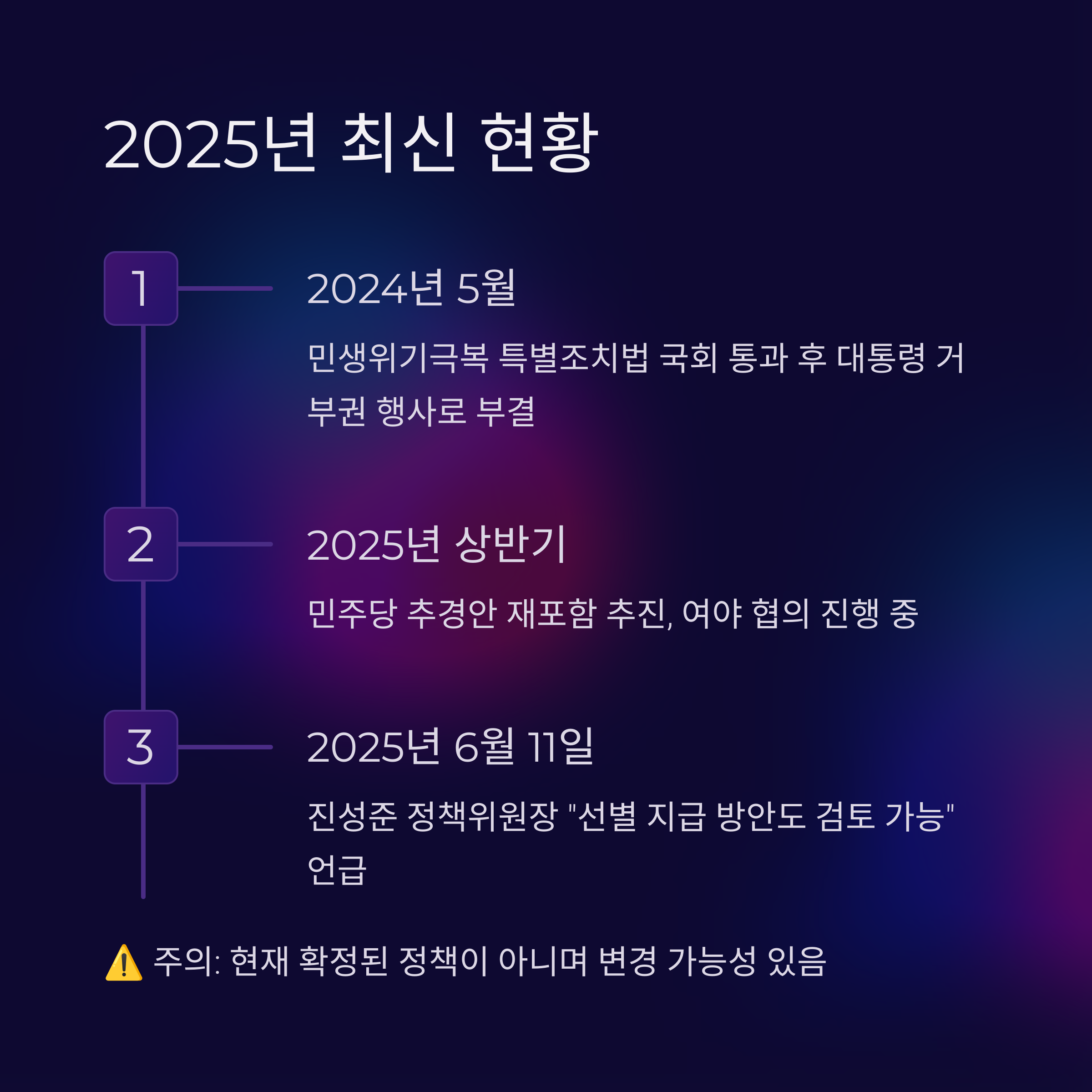 2025년 민생회복지원금 25만원