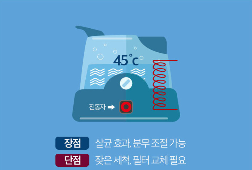 알트태그-복합식 가습기 원리와 장단점
