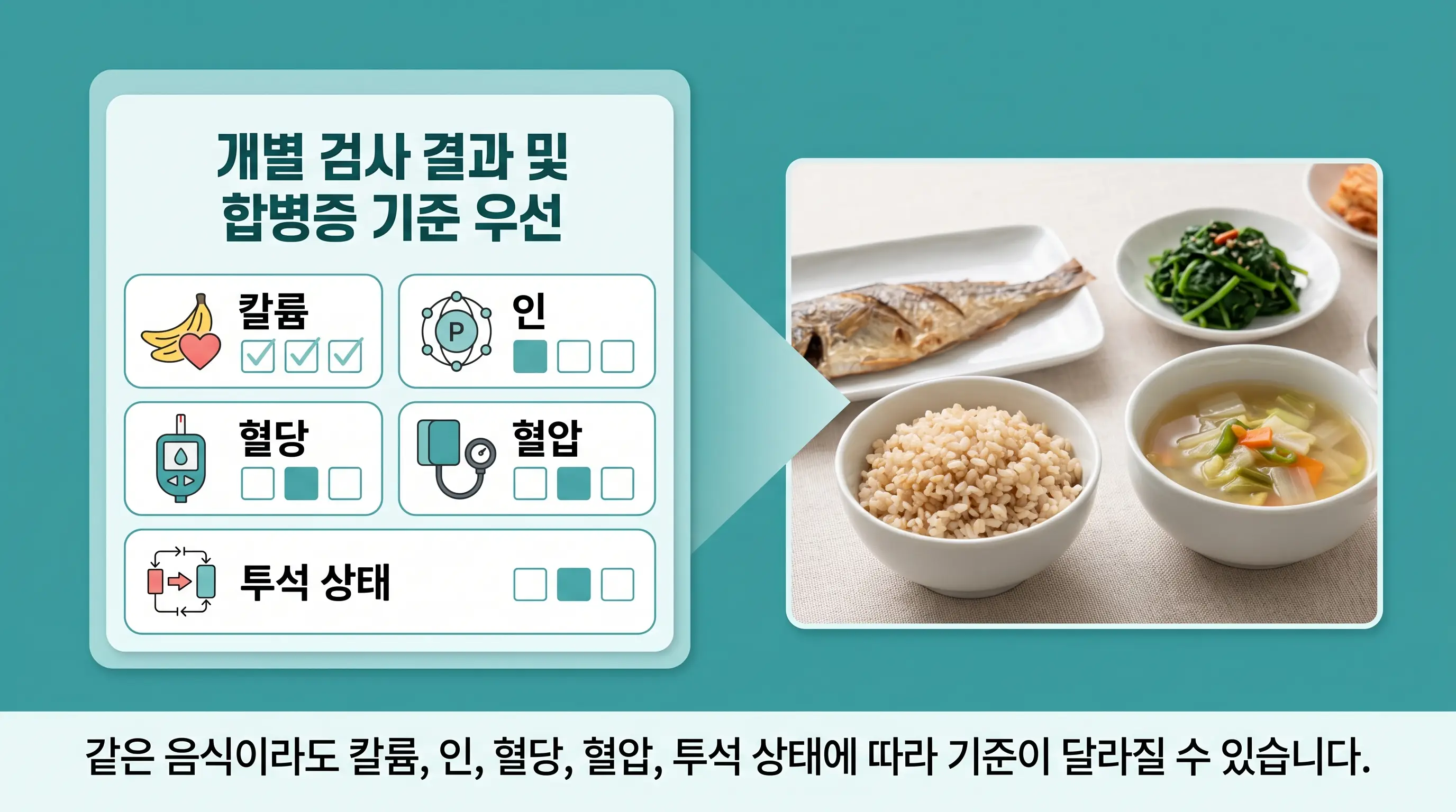 만성콩팥병 식단에서 검사 수치와 혈압 혈당 기준을 함께 확인하는 이미지