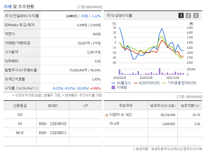 JW홀딩스_기업개요