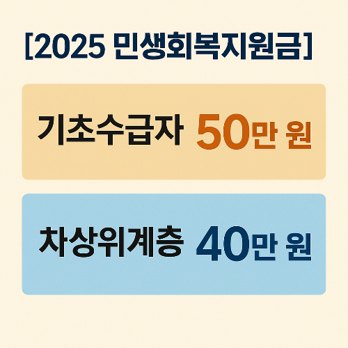 민생회복지원금 50만원 신청하기