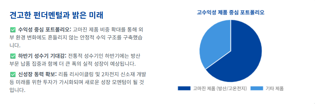 이것이 바로 '성장주'의 정석! 비츠로셀, 2분기 실적으로 증명하다