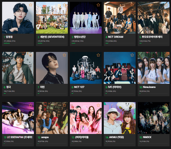 2023-멜론뮤직어워드-후보라인업