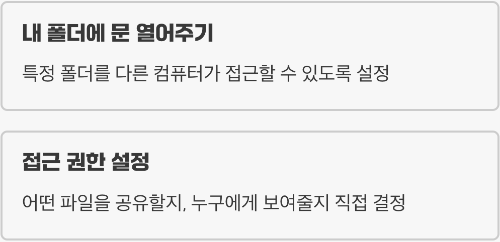 '공유 폴더', 내 컴퓨터에 '초대장' 보내기