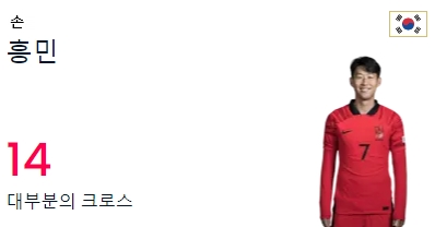 월드컵 일정