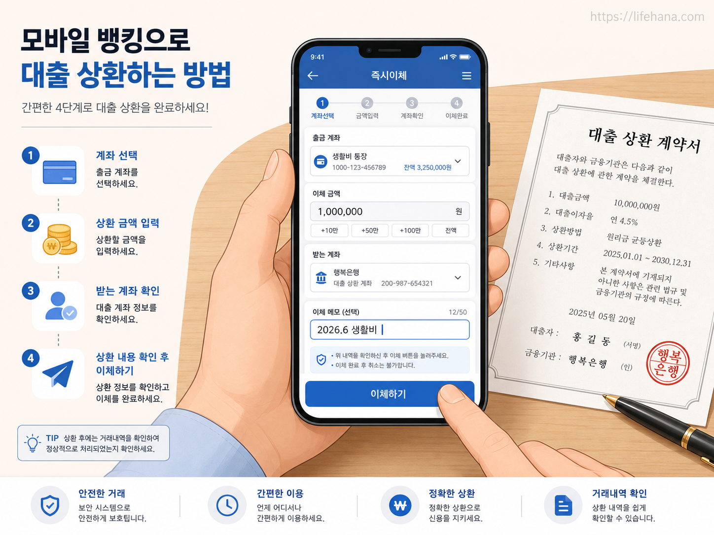 모바일 뱅킹 화면에서 이체 메모를 올바르게 입력하는 예시와 차용증 핵심 양식 가이드
