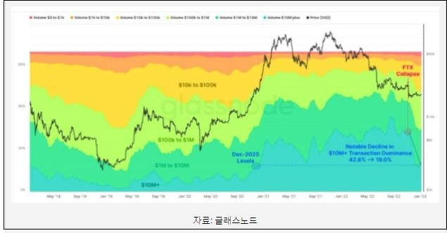 암호화폐 새 랠리 빠르면 올 1분기 시작 l 비트코인 강세 예고 5가지 이유