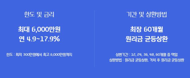 현대캐피탈-차량담보대출-조건