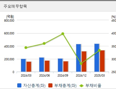 한화에어로스페이스 주가 재무지표 (0731)