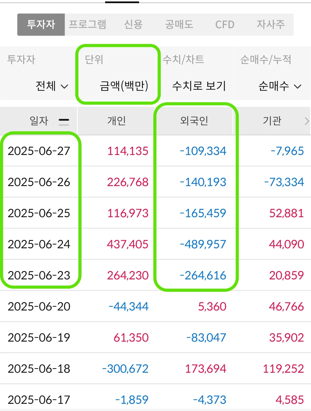 네이버-수급현황표