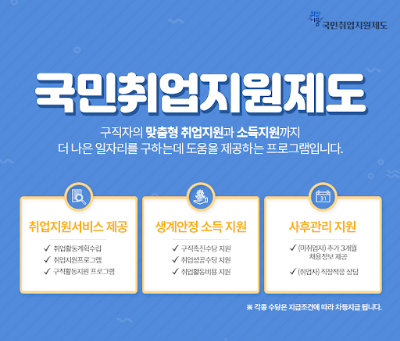 국민취업지원제도