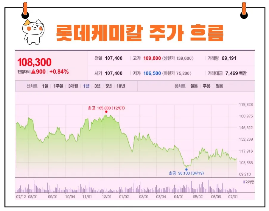 롯데케미칼 주가