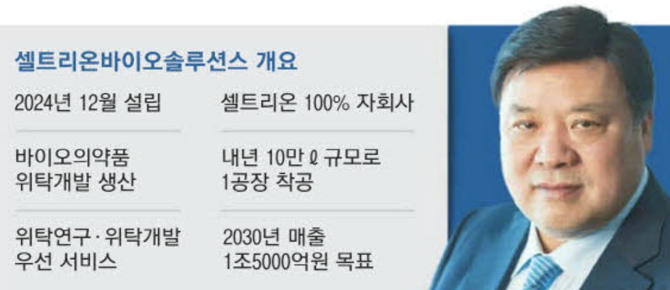 셀트리온바이오솔루션스 개요 (출처 : 매일경제)