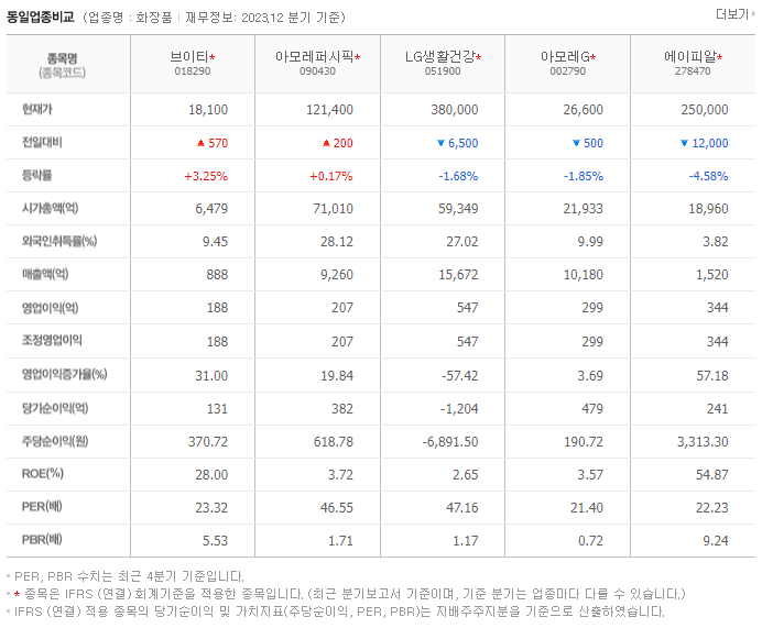 브이티_동종업비교자료