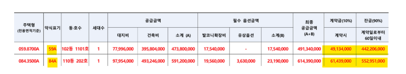 계약금과 잔금 표
