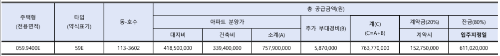 공급금액
