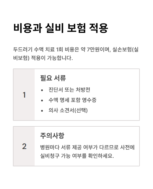 비용과 실비 보험 적용