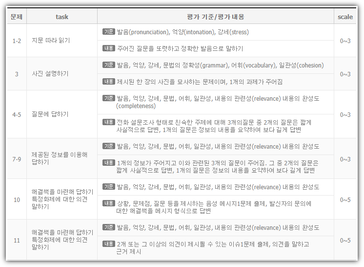 토익 스피킹 채점 기준