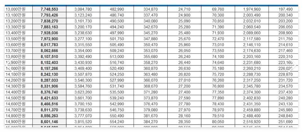 연봉에 공제금액 예시표